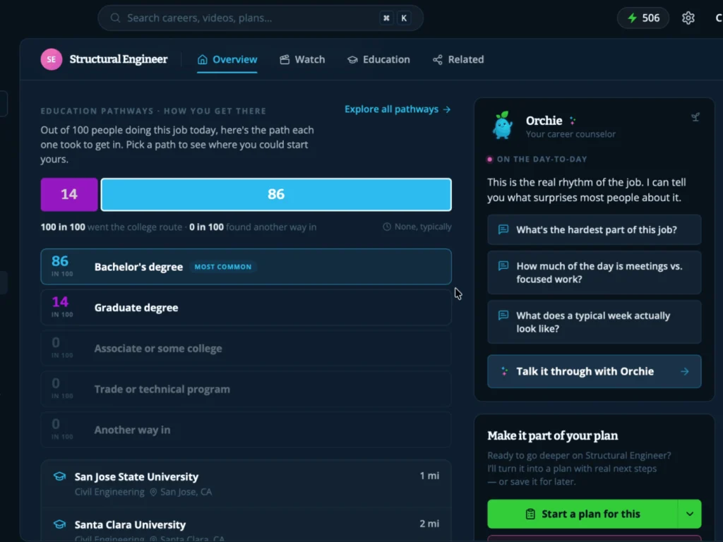 Orchard Careers screenshot 3