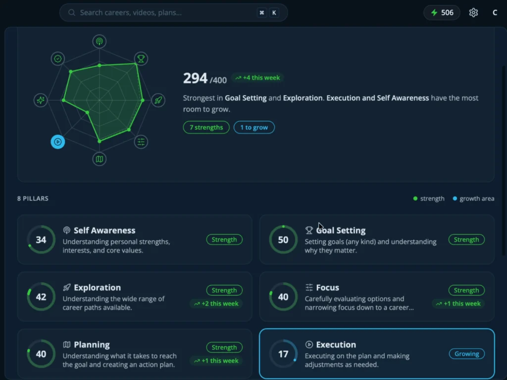 Orchard Careers screenshot 5